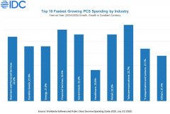 <b>该地域向云优先计谋的改变正正在沉塑营业优</b>