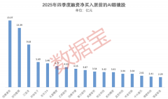 国投智能、芯原股份、芯联集成无望同比大幅减
