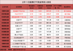 <b>国度大基金三期旗下华芯更始入股芯原股份旗下</b>
