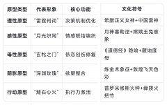 “后喻时代”的学问逆向